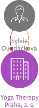Yoga Therapy Praha, z. s., IČO: 17868289: vizualizace vztahů osob a společností