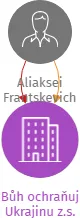 Bůh ochraňuj Ukrajinu z.s., IČO: 17852587: vizualizace vztahů osob a společností