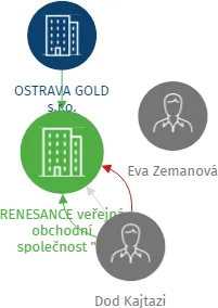 RENESANCE veřejná obchodní společnost 