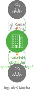 I. Valašská obchodní společnost, veřejná obchodní společnost