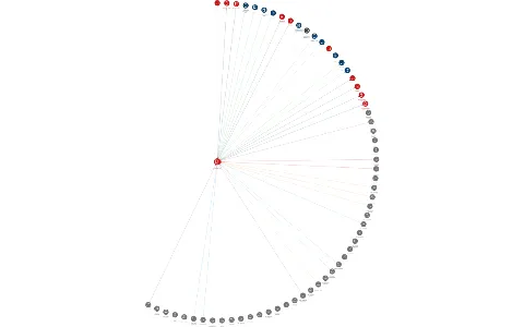 Vizualizace vztahů osob a společností - TŘINECKÉ ŽELEZÁRNY, a. s.