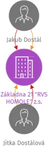 Základna 21