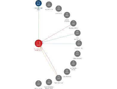 Lázeňský hotel PYRAMIDA, a.s., IČO: 18233112: vizualizace vztahů osob a společností