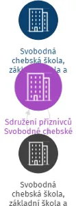 Sdružení příznivců Svobodné chebské školy, IČO: 18233040: vizualizace vztahů osob a společností