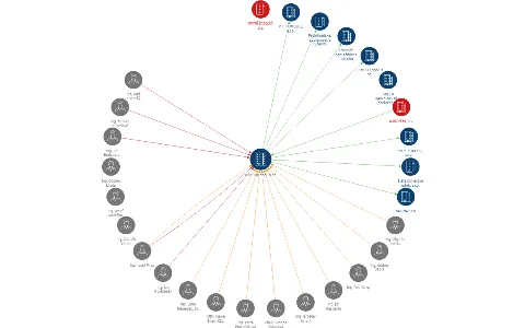 TOP HOP spol. s r.o., IČO: 18382002: vizualizace vztahů osob a společností