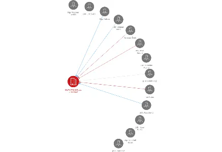 DELTA PROJECT, a.s. v likvidaci, IČO: 18623204: vizualizace vztahů osob a společností