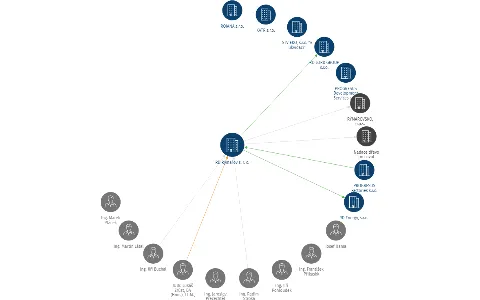 RD Rýmařov s. r. o., IČO: 18953581: vizualizace vztahů osob a společností
