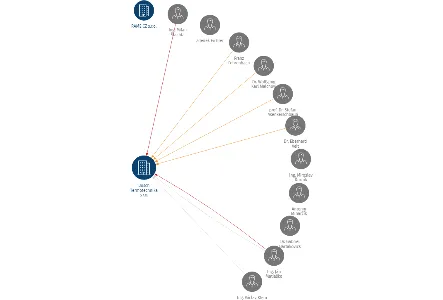 Bosch Termotechnika s.r.o., IČO: 18953573: vizualizace vztahů osob a společností