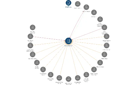 EMOS spol. s r.o., IČO: 19014104: vizualizace vztahů osob a společností