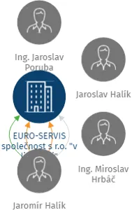 EURO-SERVIS společnost s r.o.