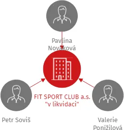 FIT SPORT CLUB a.s.