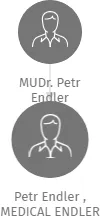 Petr Endler , MEDICAL ENDLER, IČO: 19016841: vizualizace vztahů osob a společností