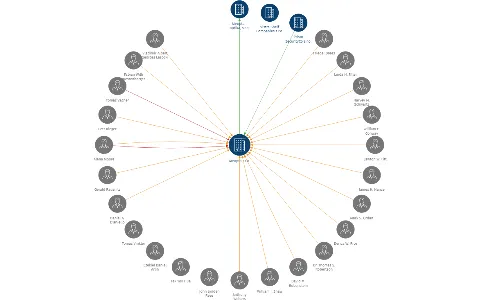 Vizualizace vztahů osob a společností - Meopta s.r.o.