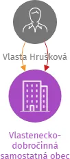 Vlastenecko-dobročinná samostatná obec baráčníků