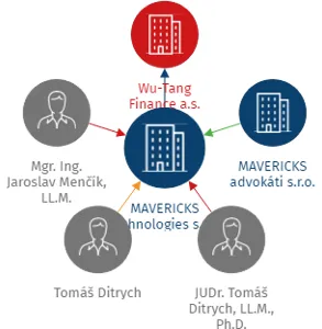 MAVERICKS technologies s.r.o., IČO: 19228805: vizualizace vztahů osob a společností