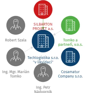 Techlogistika s.r.o.