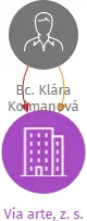 Via arte, z. s., IČO: 19274718: vizualizace vztahů osob a společností