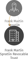 Frank Martin Spratlin Revocable Trust, IČO: 19382235: vizualizace vztahů osob a společností
