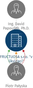 FRUCTUOSA s.r.o. 