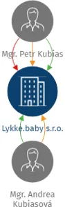 Lykke.baby s.r.o., IČO: 19759495: vizualizace vztahů osob a společností