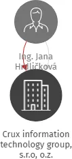 Crux information technology group, s.r.o, o.z., IČO: 19792417: vizualizace vztahů osob a společností
