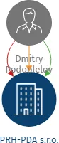Vizualizace vztahů osob a společností - PRH-PDA s.r.o.