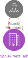 Spolek Next Talk, IČO: 21107467: vizualizace vztahů osob a společností