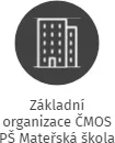 Základní organizace ČMOS PŠ Mateřská škola J:A: Komenského, Dobruška, IČO: 21206368: vizualizace vztahů osob a společností