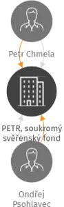PETR, soukromý svěřenský fond, IČO: 21364150: vizualizace vztahů osob a společností