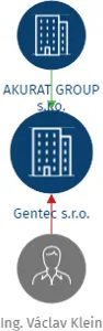 Vizualizace vztahů osob a společností - Gentec s.r.o.