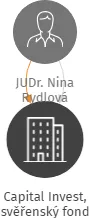Capital Invest, svěřenský fond, IČO: 21825912: vizualizace vztahů osob a společností