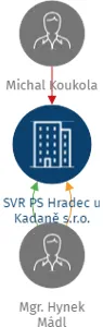 SVR PS Hradec u Kadaně s.r.o., IČO: 21871671: vizualizace vztahů osob a společností