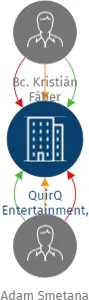 QuirQ Entertainment, s.r.o., IČO: 21903875: vizualizace vztahů osob a společností