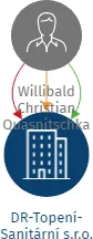 DR-Topení-Sanitární s.r.o., IČO: 22088156: vizualizace vztahů osob a společností