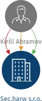 Vizualizace vztahů osob a společností - Sec.harw s.r.o.