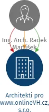 Architekti pro www.onlineVH.cz, s.r.o., IČO: 22347691: vizualizace vztahů osob a společností