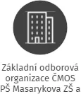 Základní odborová organizace ČMOS PŠ Masarykova ZŠ a MŠ Krupka, IČO: 22530266: vizualizace vztahů osob a společností