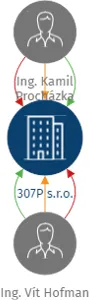307P s.r.o., IČO: 22565272: vizualizace vztahů osob a společností