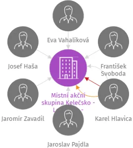 Místní akční skupina Kelečsko - Lešensko - Starojicko, z.s.