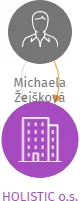 HOLISTIC o.s., IČO: 22691553: vizualizace vztahů osob a společností