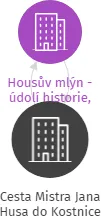 Cesta Mistra Jana Husa do Kostnice, IČO: 22613374: vizualizace vztahů osob a společností