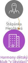 Harmony dětský klub