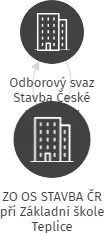 ZO OS STAVBA ČR při Základní škole Teplice, IČO: 22606351: vizualizace vztahů osob a společností