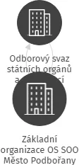 Základní organizace OS SOO Město Podbořany, IČO: 22605851: vizualizace vztahů osob a společností