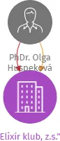 Elixír klub, z.s.