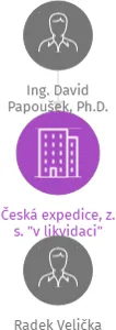 Česká expedice, z. s. 