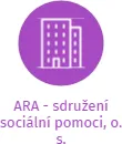 ARA - sdružení sociální pomoci, o. s., IČO: 22770666: vizualizace vztahů osob a společností