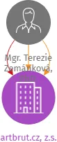artbrut.cz, z.s., IČO: 22766294: vizualizace vztahů osob a společností
