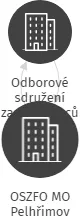 OSZFO MO Pelhřimov, IČO: 22755861: vizualizace vztahů osob a společností