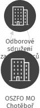 OSZFO MO Chotěboř, IČO: 22755829: vizualizace vztahů osob a společností